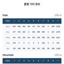 [리얼싱글 골프] 충주 일레븐CC 코스공략 방법 및 골프 라운딩 후기 (공 많이 필요해요)