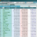 (주)평화하이텍