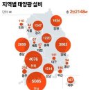 2023년 7월 18일 화요일. 신문을 통해 알게 된 것들 이미지