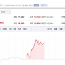 두산전자사업