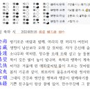 壽辰祝詩 생일 축하 시 20240916 眞虛 權五澈 拙吟 이미지