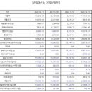 디에이치컴퍼니 이미지