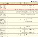 엔진오일의답;답모터스