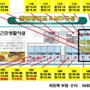 수원시 권선구 호매실지구 근린상가 분양/임대(정형외과,병.의원,전문학원 특별 할인 분양) 이미지