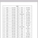 초등 국악동요 이미지