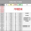중리공인중개사사무소 이미지