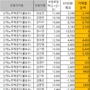 (계좌번호 경남은행으로 바뀜)※※24년 2월 산재보험료 입금 부탁드립니다※※ 이미지