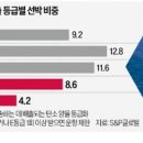 남부현대서비스 네이버블로그