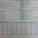 대박카정공 | [출고후기10.]벤츠법인리스 S63AMG 새벽에도출고됩니다.~~~