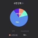 파스타비 이미지