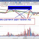 이아이디 이미지