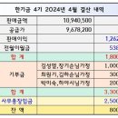 한기금 4월 매출현황 보고 이미지