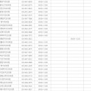 강릉약국 이미지