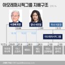 태평양 아리따움 이미지