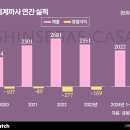 뉴신세계마트 이미지