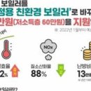 은평통신 이미지
