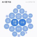 에스엠자동차용품 이미지