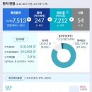 파리바게뜨연수2호점 이미지