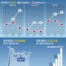 통일종합인력