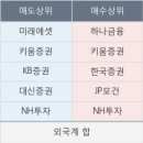 디케이에너지산업