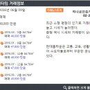 하나플러스 공인중개사사무소 이미지