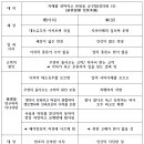 삼학 이미지