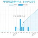 꿈의숲산부인과의원 네이버블로그