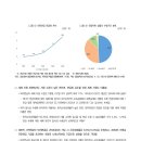 정부 연금개혁(안) 평가와 사적연금 활성화﻿ 이미지