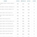 프라임에듀넷