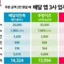 주요 3사 배달 어플 수수료율 이미지