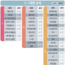 아이에스기획 이미지