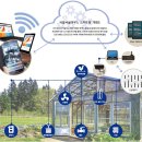 지인스마트팜 이미지