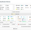 노드(Node) 이미지