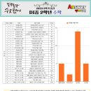 두일중학교 이미지