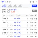 용상현대아파트 이미지