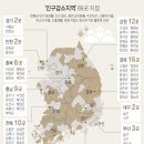 법인구시