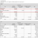 코텍 (2021년 3 분기 보고서)