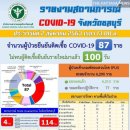 [태국 뉴스] 8월 4일 정치, 경제, 사회, 문화 이미지