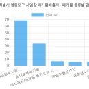 케이씨바이오자원㈜ | 서울특별시 영등포구 사업장 폐기물배출자 (2026 최신 전체 명단) [1탄]