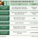 리츠부동산공인중개사사무소 이미지