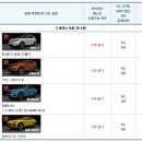 [참고] 시티레이서 차량 일람 (마일리지, 엔진 정보 포함) (26년 01월 21일) 이미지