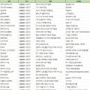 주식회사 오피앤(OPN) | 서울 광진구 벤처기업