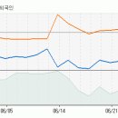 [하림] 사료가격 인하로 수익성 개선될 전망 이미지