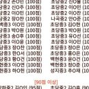 우함빌딩 이미지