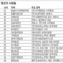 안철수 캠프의 사람들 &amp; 안철수 프로필 이미지