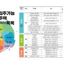 (주)포유리조트 이미지