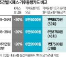 月교통비 8만원 넘는 김대리, 기후동행카드 쓰세요 이미지