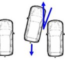 후진 주차 잘하는 방법 이미지