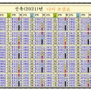 형통발전소 | 2021 토정비결