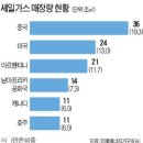 대한산업가스 이미지